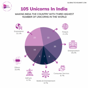 India’s Rise as the Next Silicon Valley
